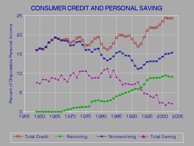 Piggy Back Credit Scores